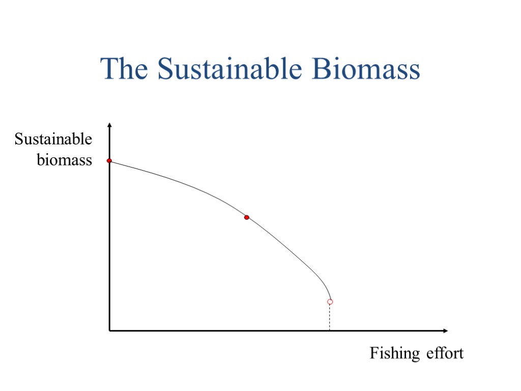 The Sustainable Biomass Sustainable biomass Fishing effort